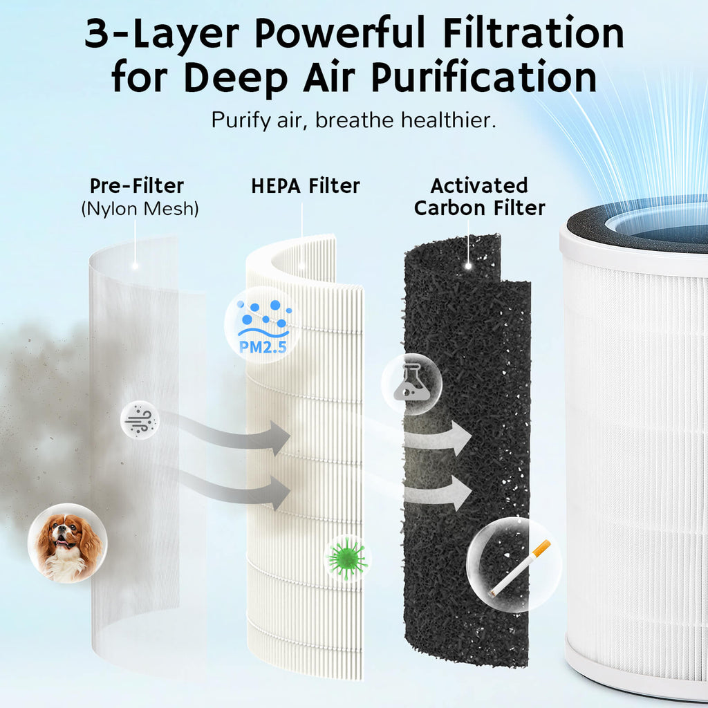 Airthereal AEH300 Air Purifier & Humidifier | CADR 300 | HEPA