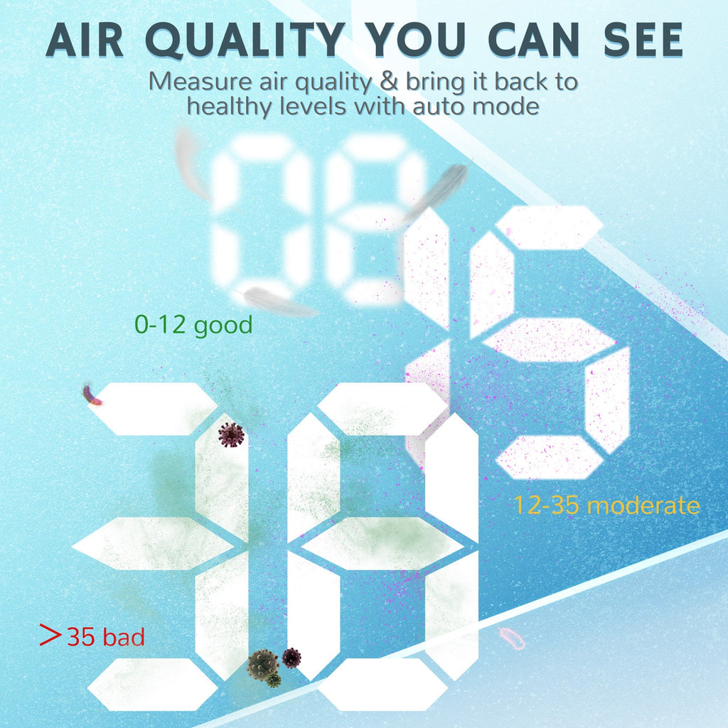 Pure Morning APH260 HEPA Air Purifier | UV-C | Smart Wi-Fi